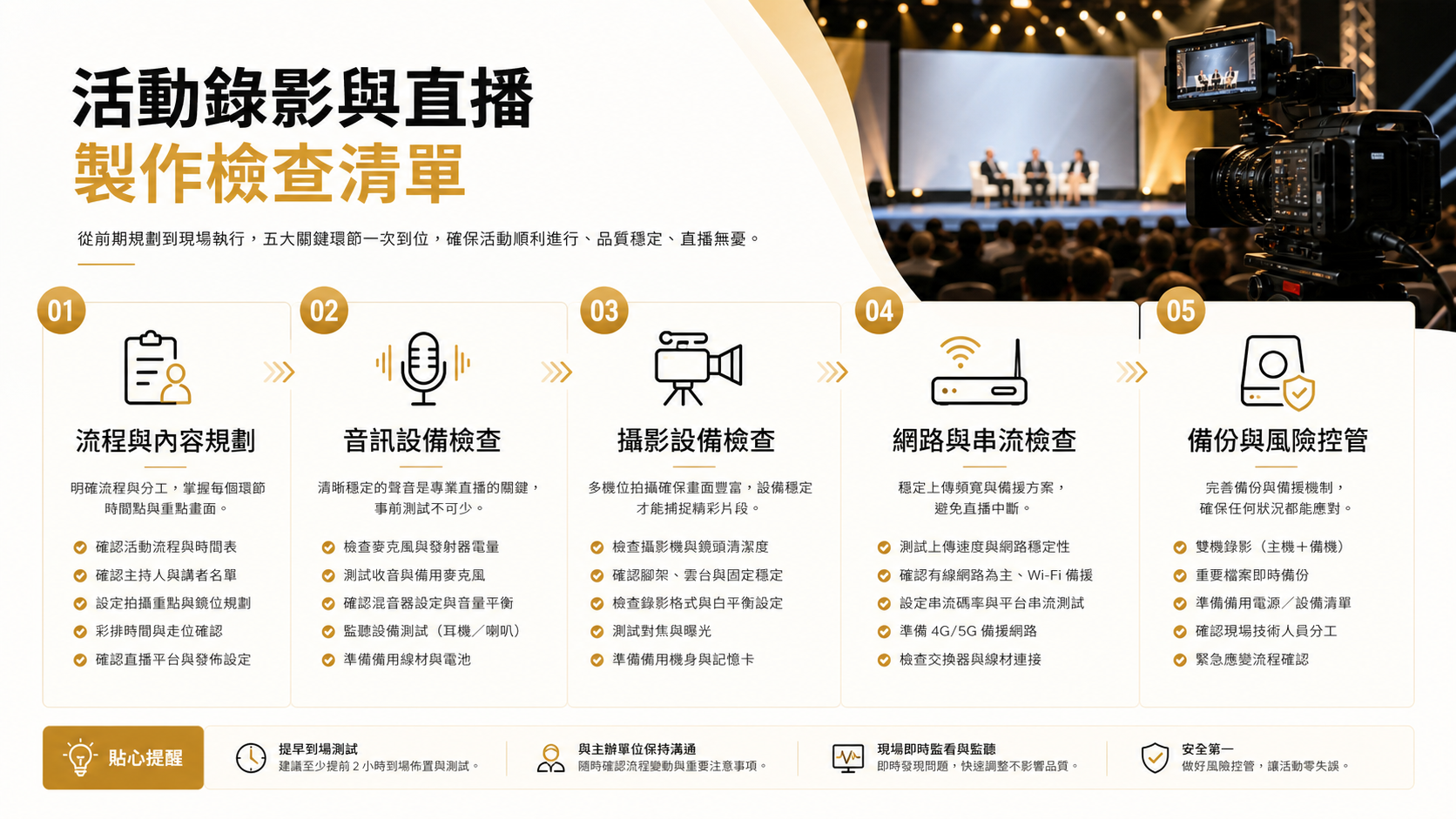 活動錄影與直播製作檢查清單資訊圖