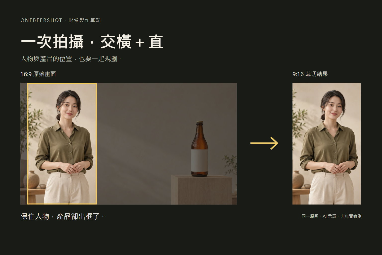 同一張橫式原圖改成直式裁切時，左側人物被保留而右側產品出框的比較示意